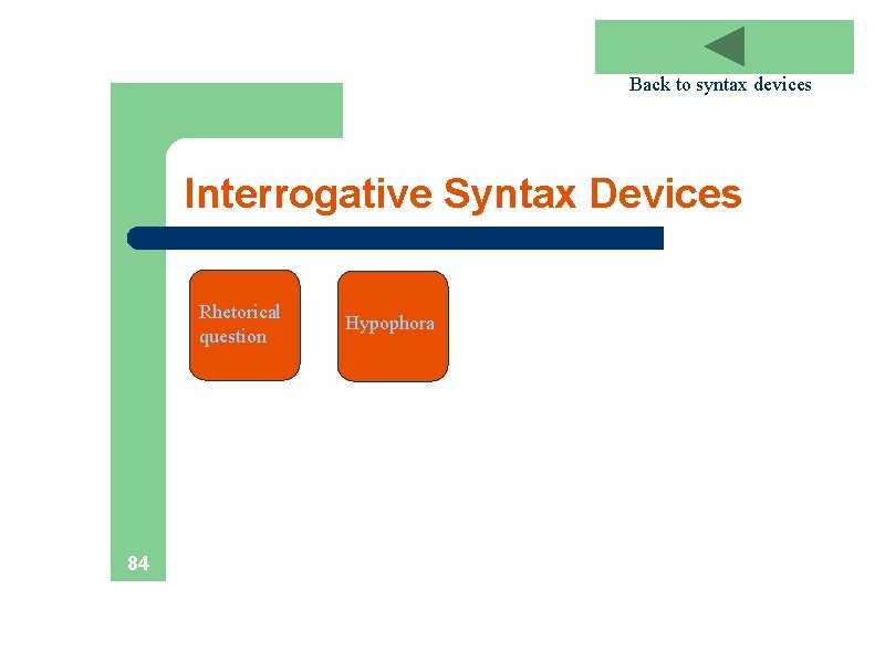 Back to syntax devices Interrogative Syntax Devices Rhetorical question 84 Hypophora 