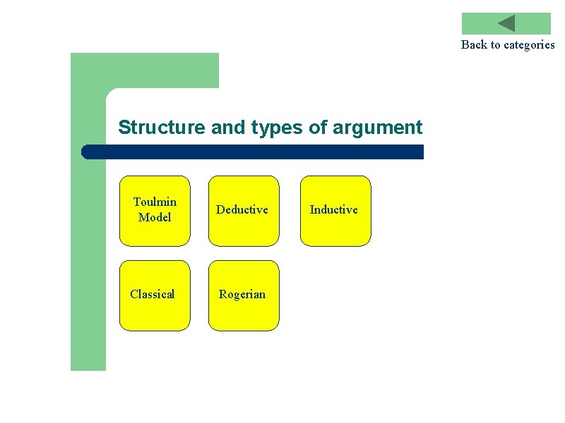 Back to categories Structure and types of argument Toulmin Model Deductive Classical Rogerian Inductive