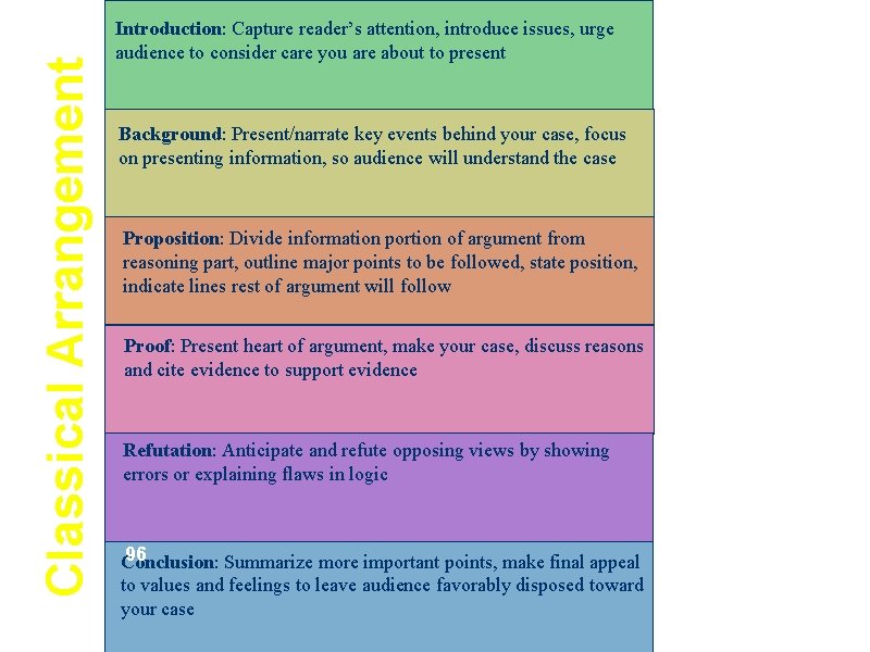 Classical Arrangement Introduction: Capture reader’s attention, introduce issues, urge audience to consider care you