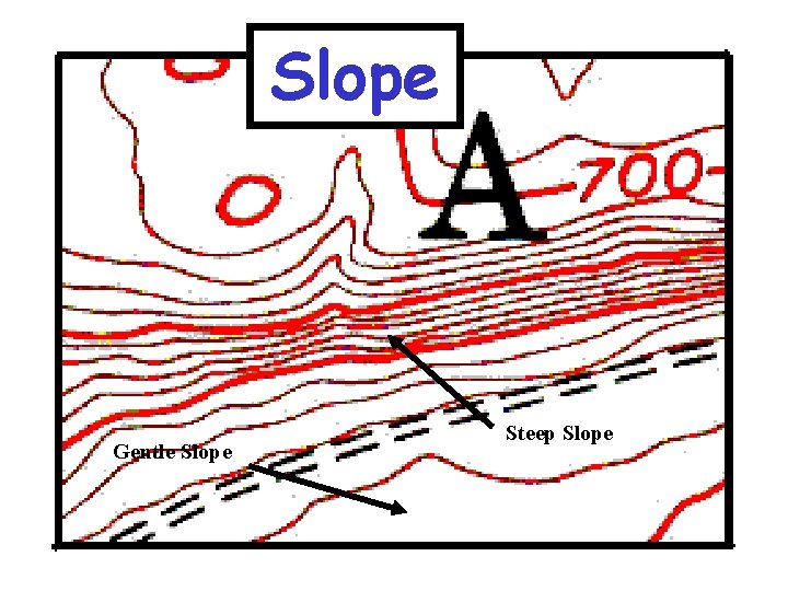 Slope Gentle Slope Steep Slope 