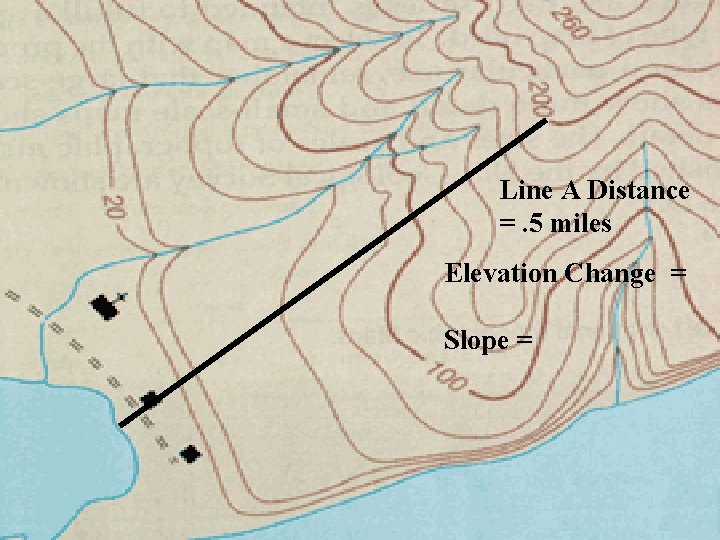 Line A Distance =. 5 miles Elevation Change = Slope = 