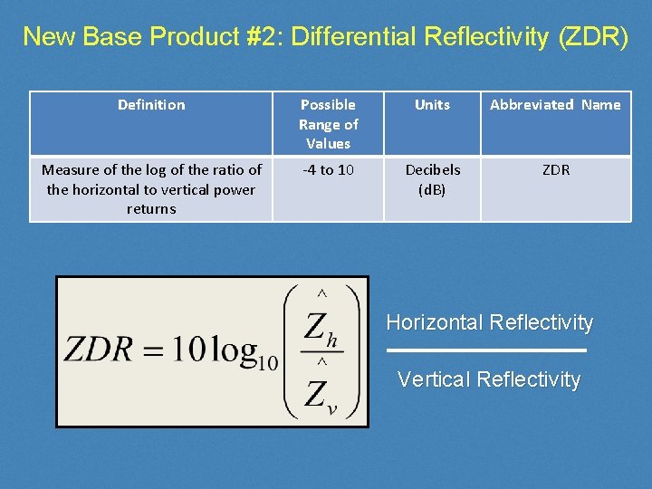New Base Product #2: Differential Reflectivity (ZDR) Definition Possible Range of Values Units Abbreviated