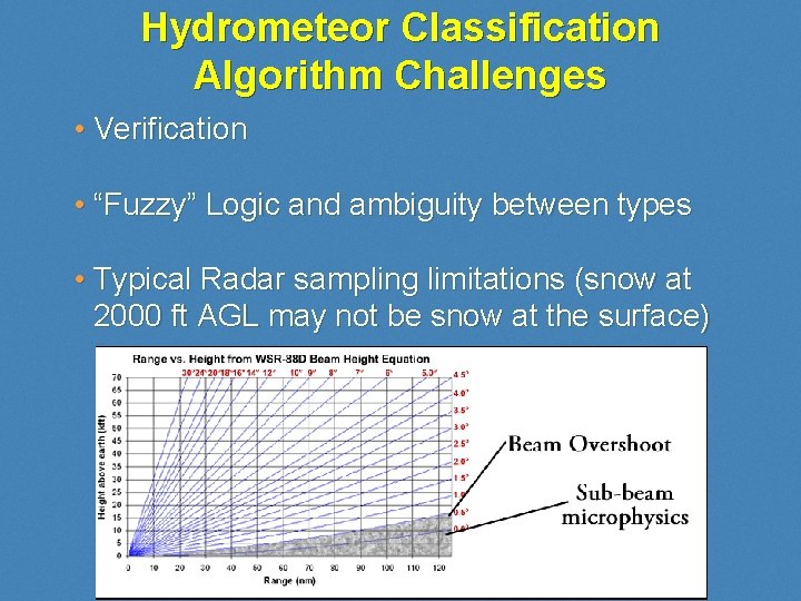 Hydrometeor Classification Algorithm Challenges • Verification • “Fuzzy” Logic and ambiguity between types •