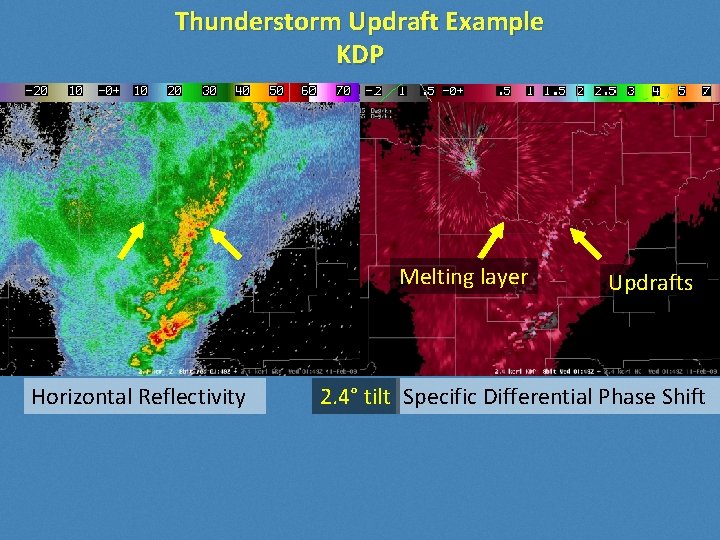Thunderstorm Updraft Example KDP Melting layer Horizontal Reflectivity Updrafts 2. 4° tilt Specific Differential