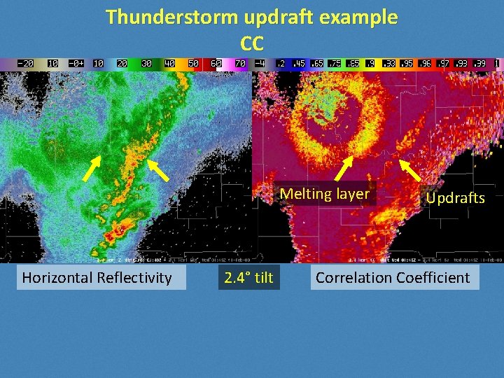 Thunderstorm updraft example CC Melting layer Horizontal Reflectivity 2. 4° tilt Updrafts Correlation Coefficient