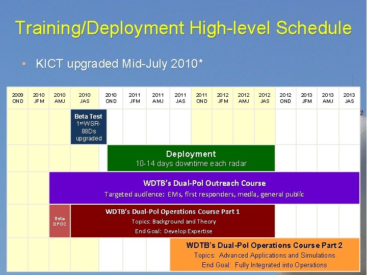 Training/Deployment High-level Schedule • KICT upgraded Mid-July 2010* 2009 OND 2010 JFM 2010 AMJ