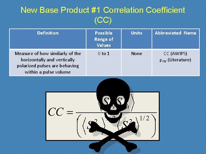 New Base Product #1 Correlation Coefficient (CC) Definition Possible Range of Values Units Abbreviated