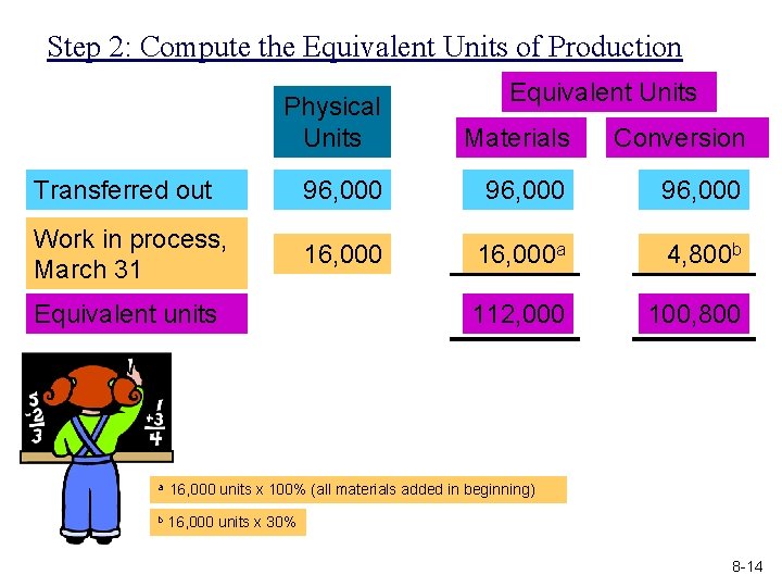 Step 2: Compute the Equivalent Units of Production Equivalent Units Physical Units Materials Conversion