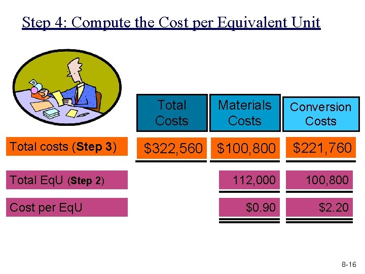 Step 4: Compute the Cost per Equivalent Unit Total Costs Total costs (Step 3)