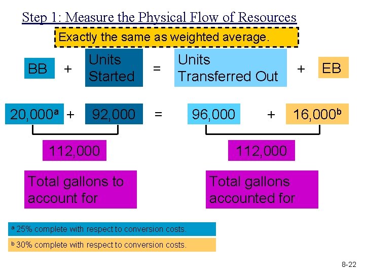 Step 1: Measure the Physical Flow of Resources Exactly the same as weighted average.