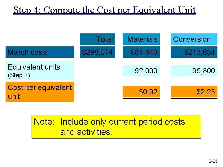 Step 4: Compute the Cost per Equivalent Unit March costs Equivalent units (Step 2)