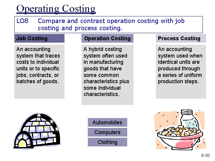 Operating Costing LO 8 Compare and contrast operation costing with job costing and process