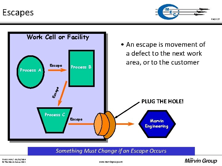 Escapes PAGE 17 Work Cell or Facility Process B Esc ape Process A Escape Escapes PAGE 17 Work Cell or Facility Process B Esc ape Process A Escape
