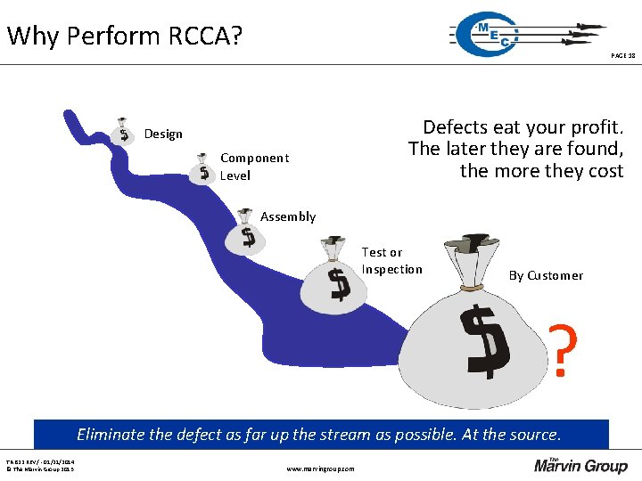 Why Perform RCCA? PAGE 18 Design Component Level Defects eat your profit. The later Why Perform RCCA? PAGE 18 Design Component Level Defects eat your profit. The later
