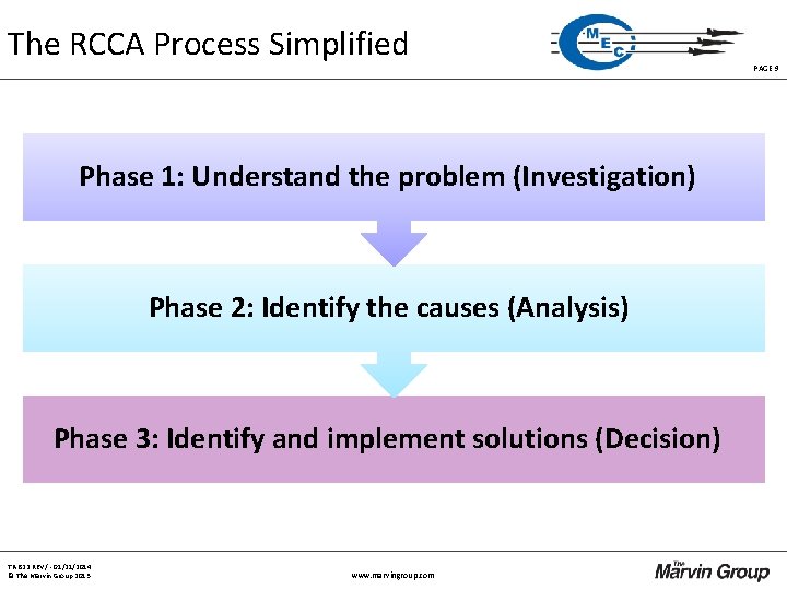The RCCA Process Simplified Phase 1: Understand the problem (Investigation) Phase 2: Identify the The RCCA Process Simplified Phase 1: Understand the problem (Investigation) Phase 2: Identify the