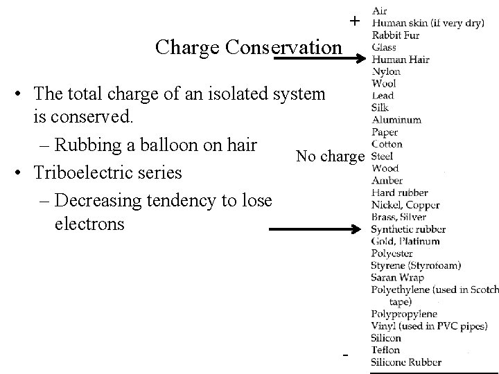 + Charge Conservation • The total charge of an isolated system is conserved. –