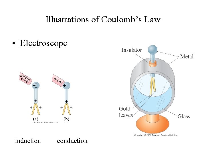 Illustrations of Coulomb’s Law • Electroscope induction conduction 