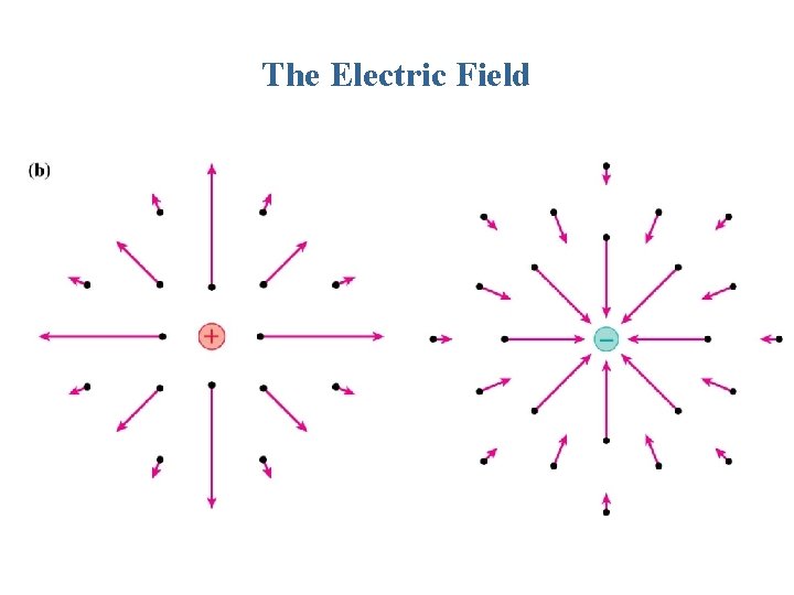 The Electric Field 