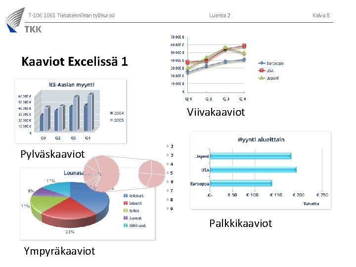 T-106. 1061 Tietotekniikan työkurssi Luento 2 Kaaviot Excelissä 1 Viivakaaviot 1 Pylväskaaviot 2 3