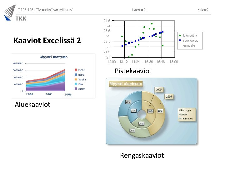 T-106. 1061 Tietotekniikan työkurssi Luento 2 Kaaviot Excelissä 2 Pistekaaviot Aluekaaviot Rengaskaaviot Kalvo 9
