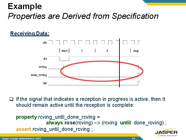 Example Properties are Derived from Specification Receiving Data: q If the signal that indicates