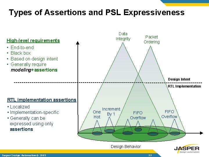 Types of Assertions and PSL Expressiveness Data Integrity High-level requirements • End-to-end • Black