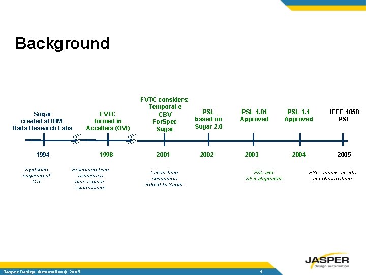 Background Sugar created at IBM Haifa Research Labs FVTC formed in Accellera (OVI) 1994