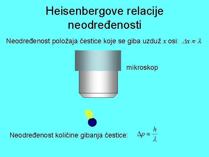 Heisenbergove relacije neodređenosti Neodređenost položaja čestice koje se giba uzduž x osi: x mikroskop