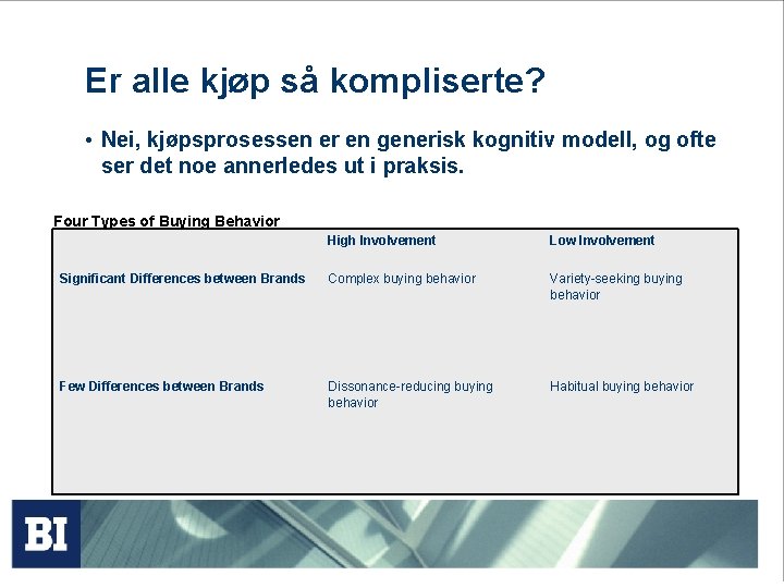 Er alle kjøp så kompliserte? • Nei, kjøpsprosessen er en generisk kognitiv modell, og