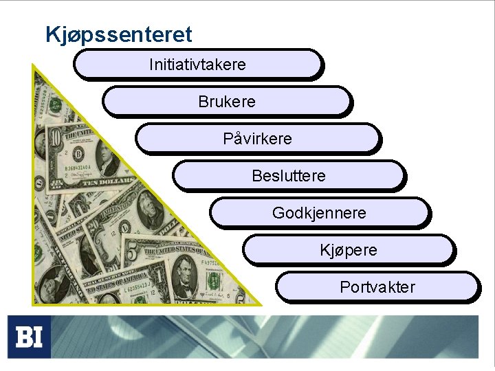 Kjøpssenteret Initiativtakere Brukere Påvirkere Besluttere Godkjennere Kjøpere Portvakter 