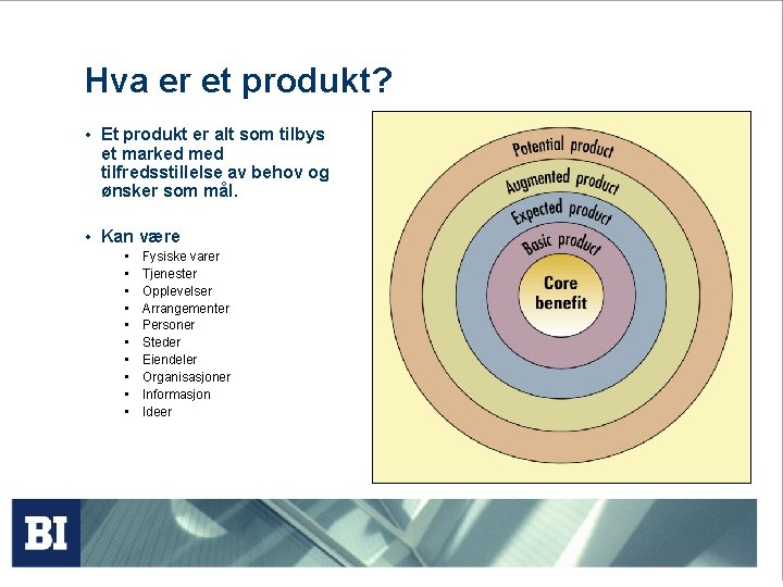 Hva er et produkt? • Et produkt er alt som tilbys et marked med