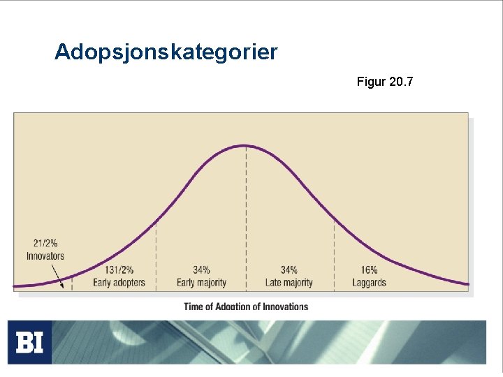 Adopsjonskategorier Figur 20. 7 