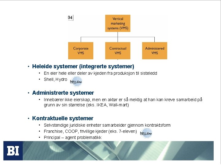  • Heleide systemer (integrerte systemer) • En eier hele eller deler av kjeden