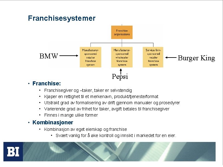 Franchisesystemer BMW • Franchise: • • • Burger King Pepsi Franchisegiver og –taker, taker