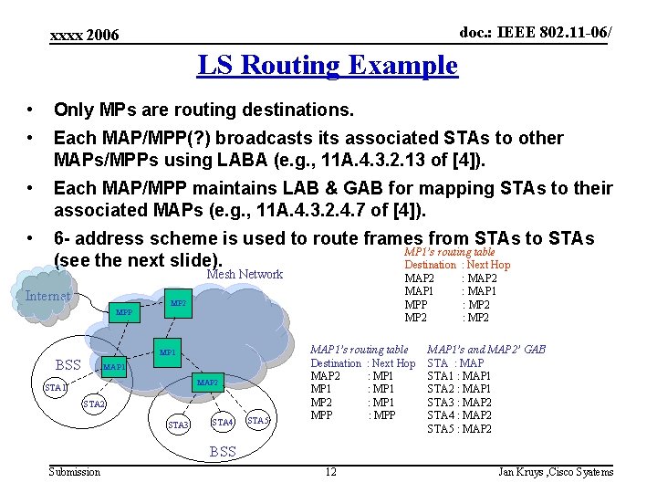 doc. : IEEE 802. 11 -06/ xxxx 2006 LS Routing Example • Only MPs