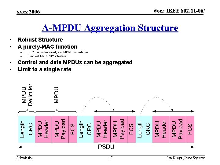 doc. : IEEE 802. 11 -06/ xxxx 2006 A-MPDU Aggregation Structure • • Robust