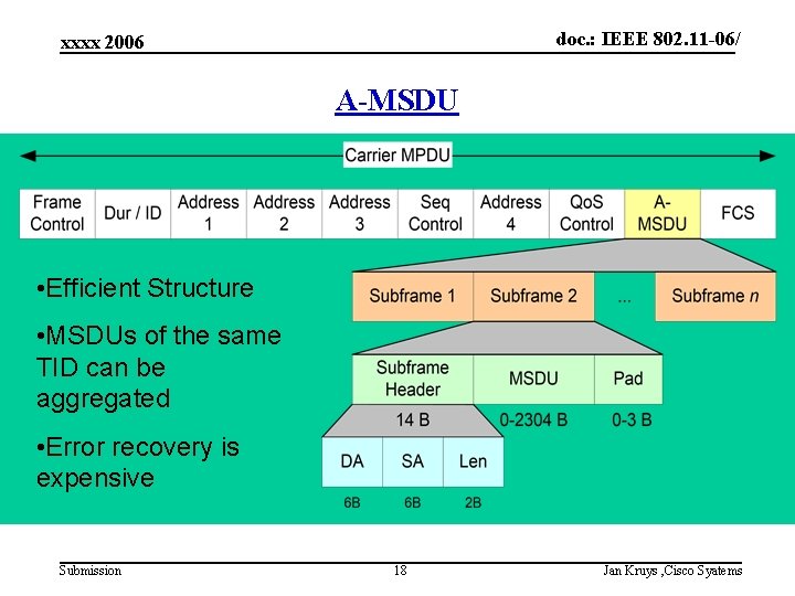 doc. : IEEE 802. 11 -06/ xxxx 2006 A-MSDU • Efficient Structure • MSDUs