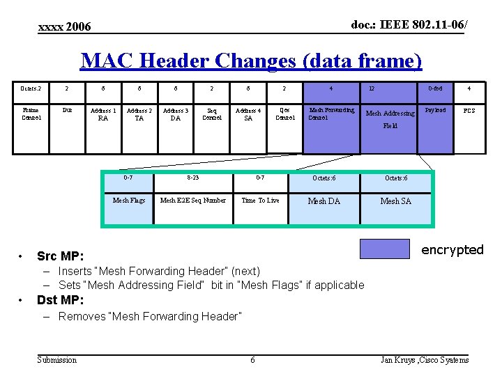 doc. : IEEE 802. 11 -06/ xxxx 2006 MAC Header Changes (data frame) Octets: