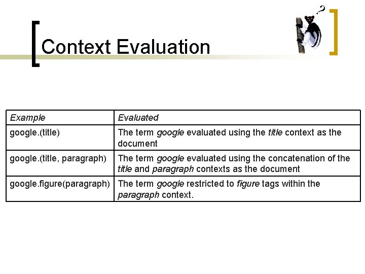 ? Context Evaluation Example Evaluated google. (title) The term google evaluated using the title