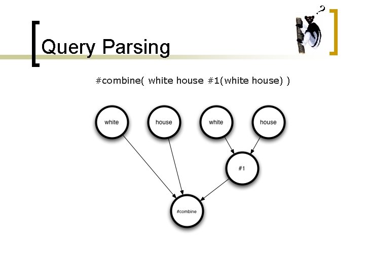 ? Query Parsing #combine( white house #1(white house) ) 