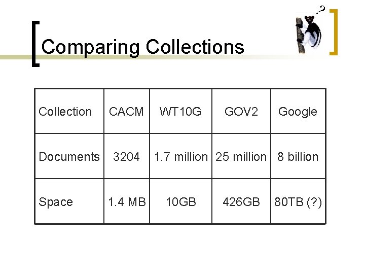 ? Comparing Collections Collection Documents Space CACM 3204 1. 4 MB WT 10 G