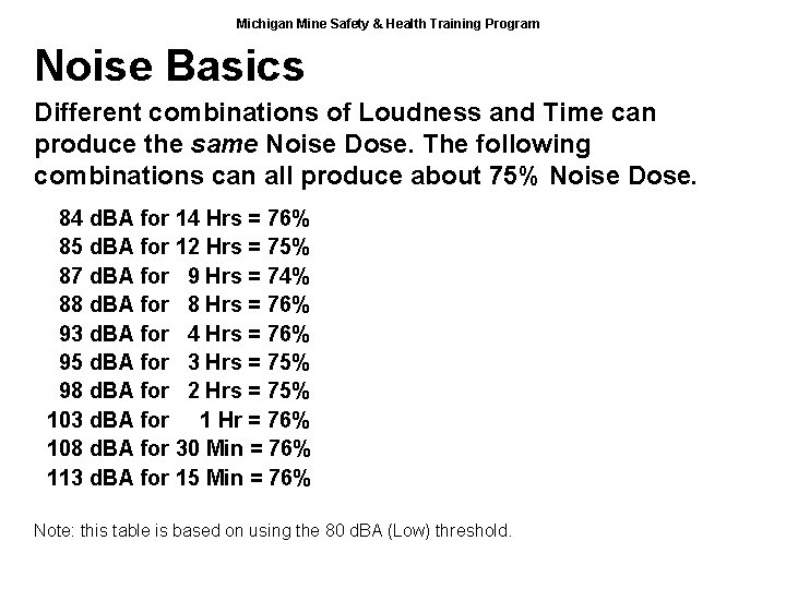 Michigan Mine Safety & Health Training Program Noise Basics Different combinations of Loudness and