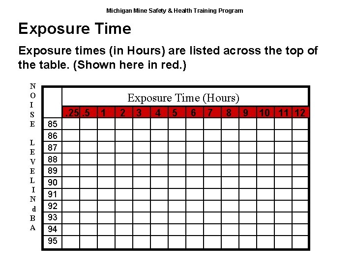Michigan Mine Safety & Health Training Program Exposure Time Exposure times (in Hours) are