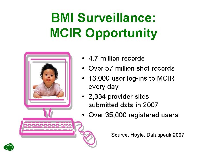 BMI Surveillance: MCIR Opportunity Source: Hoyle, Dataspeak 2007 