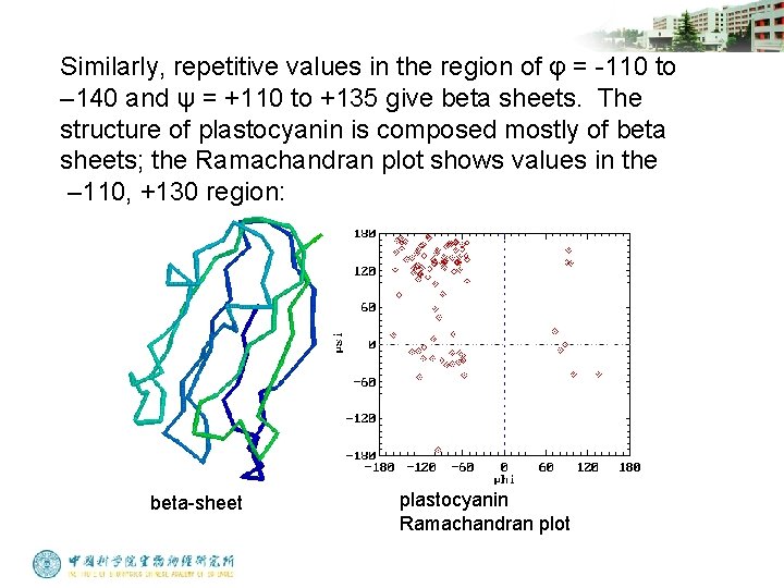 Similarly, repetitive values in the region of φ = -110 to – 140 and