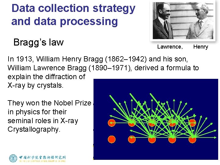 Data collection strategy and data processing Bragg’s law Lawrence, Henry In 1913, William Henry