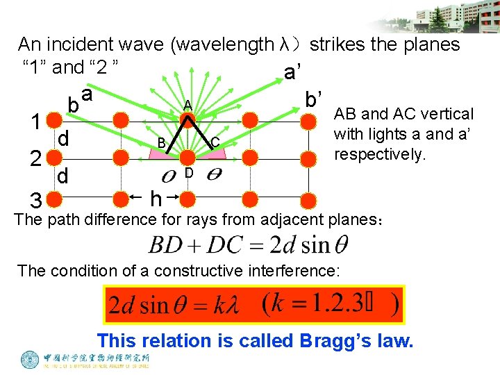 An incident wave (wavelength λ）strikes the planes “ 1” and “ 2 ” a’