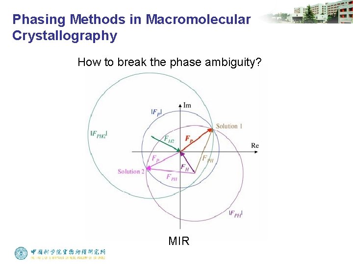 Phasing Methods in Macromolecular Crystallography How to break the phase ambiguity? MIR 