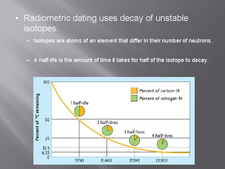  • Radiometric dating uses decay of unstable isotopes. – Isotopes are atoms of