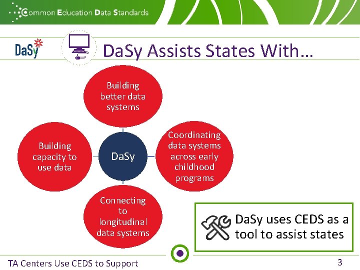 Da. Sy Assists States With… Building better data systems Building capacity to use data